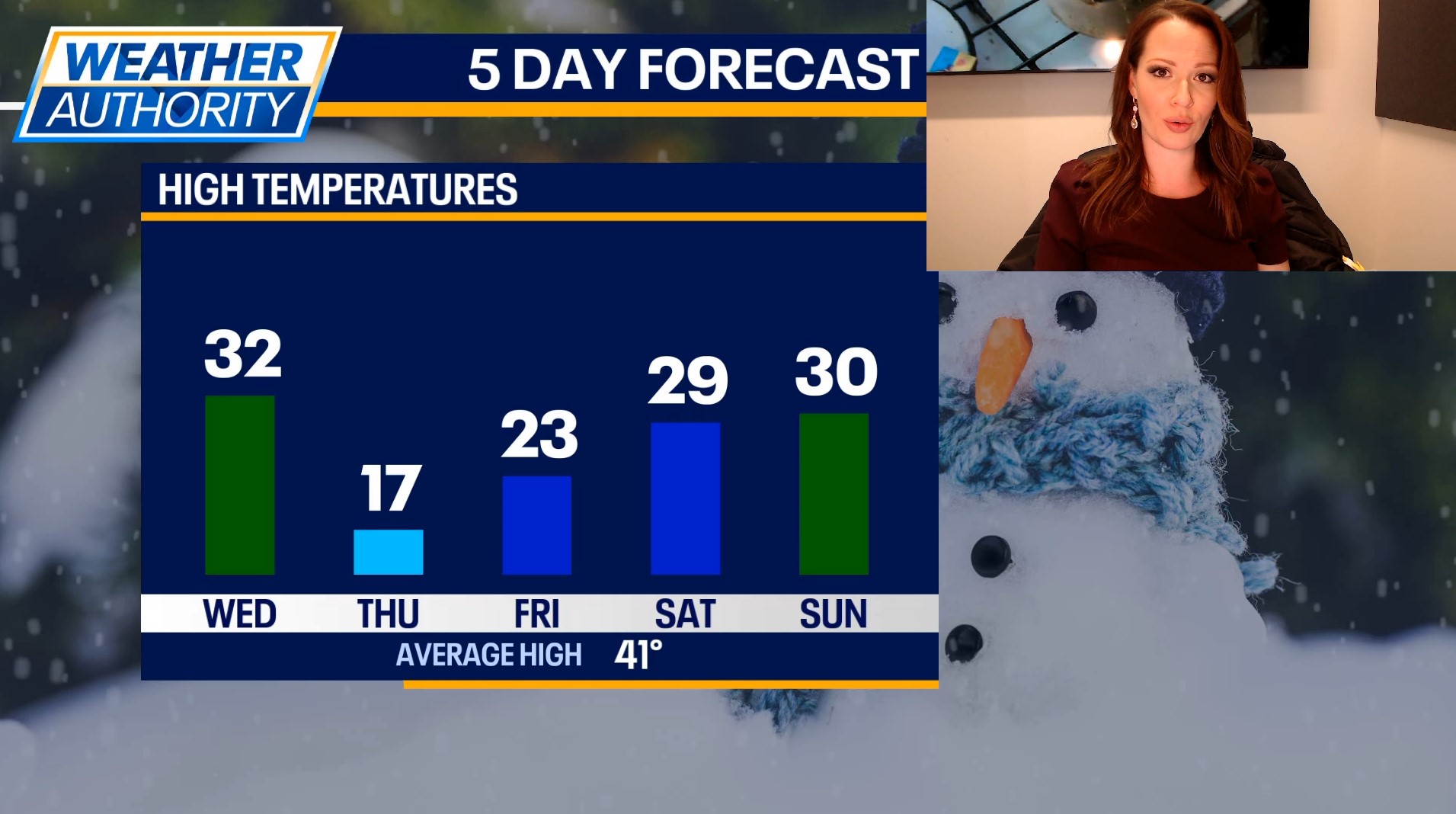 Chicago Weather: Bitter cold and subzero wind chills expected later this week