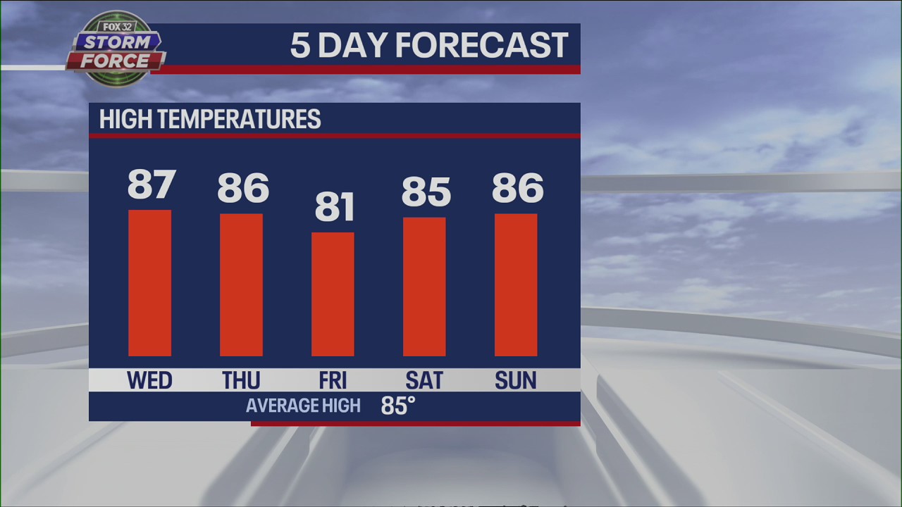 Storms possible Thursday