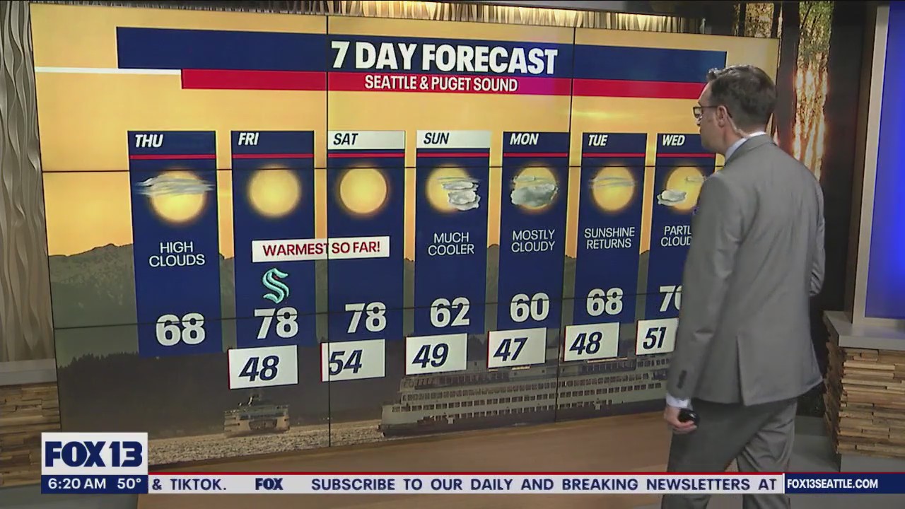 Highs on Thursday land in the upper 60s again