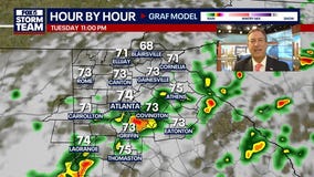 Tuesday Night Weather Update