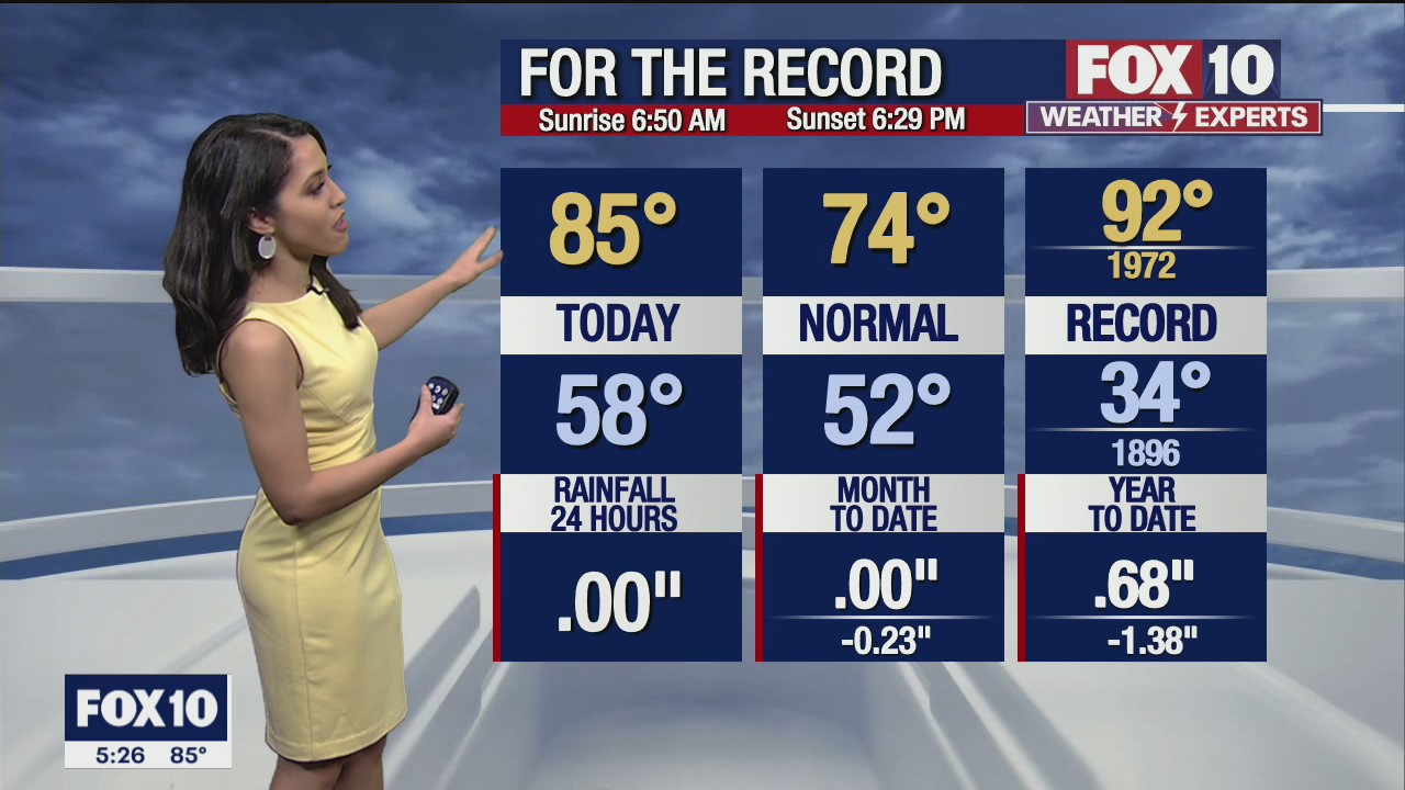 5 p.m. Weather Forecast - 3/6/21