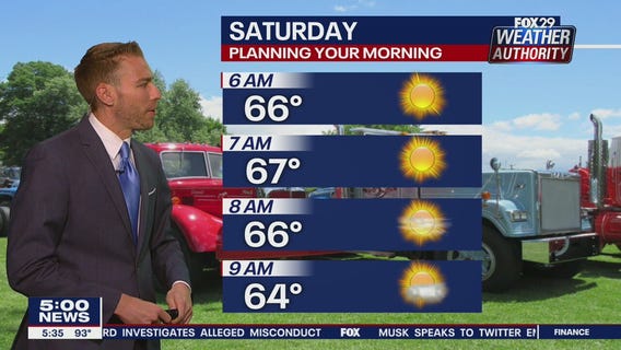 Weather Authority: 5 p.m. Friday forecast