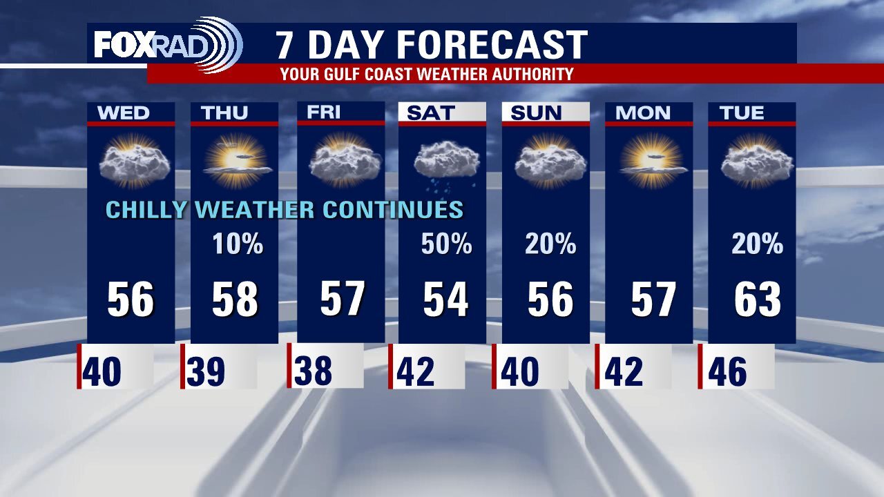 Tuesday evening weather forecast with Meteorologist John Dawson