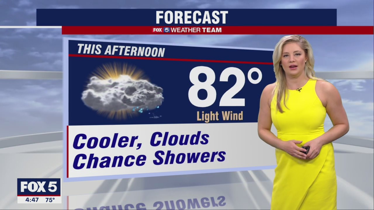 FOX 5 Weather forecast for Tuesday, July 26