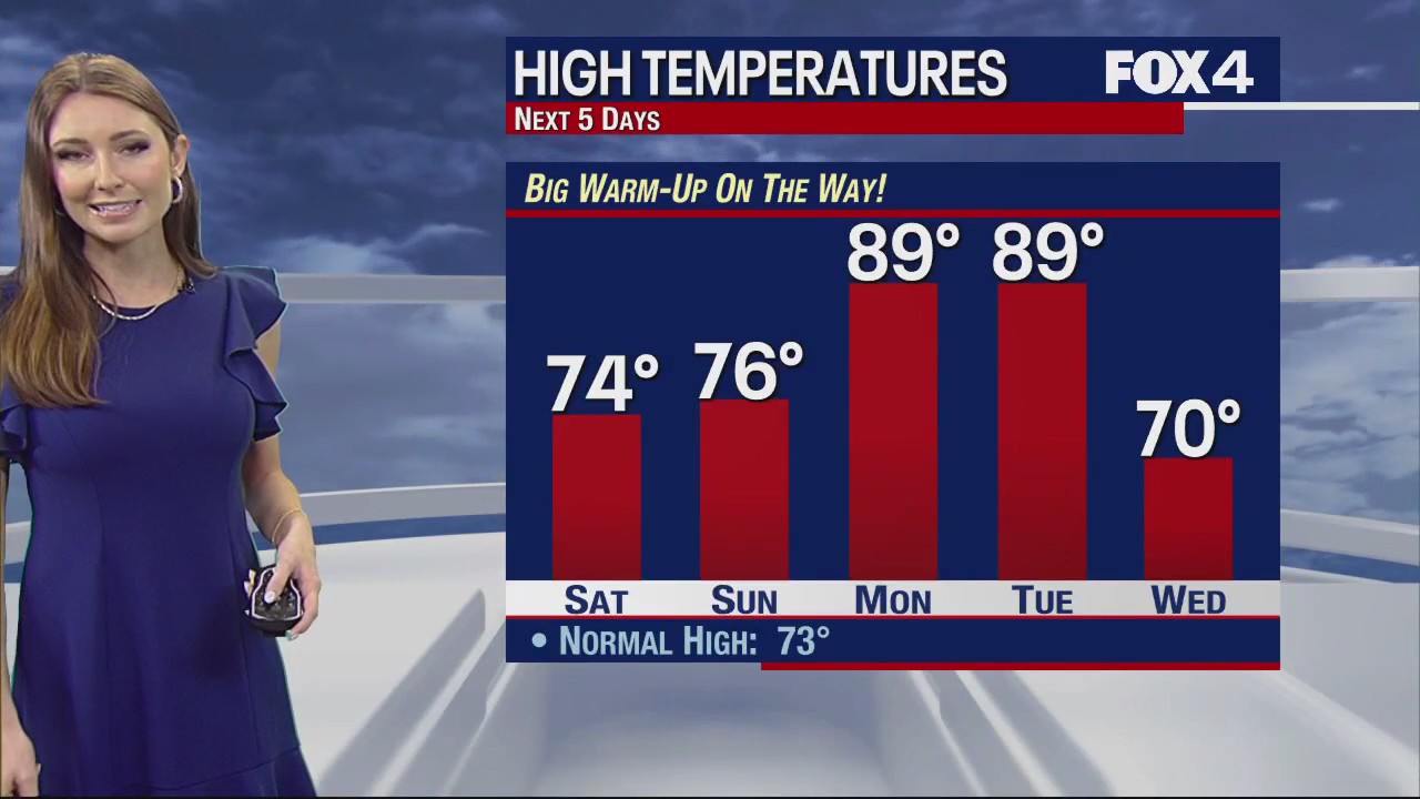 April 1st Weather Forecast