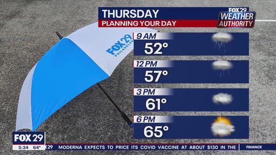 Weather Authority: Wednesday, 5 p.m. update