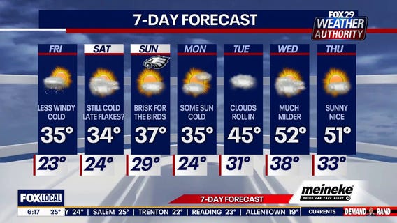 Weather Authority: Friday forecast
