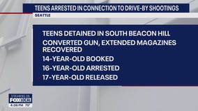 Teens arrested in Seattle drive-by shootings