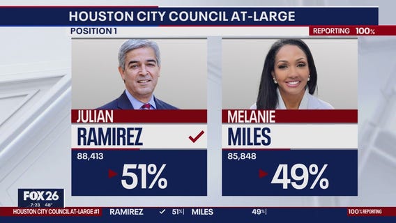 Houston's at-large seats tilt toward safety-focused candidates