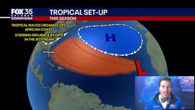 How come no hurricanes hit US, Florida this season?