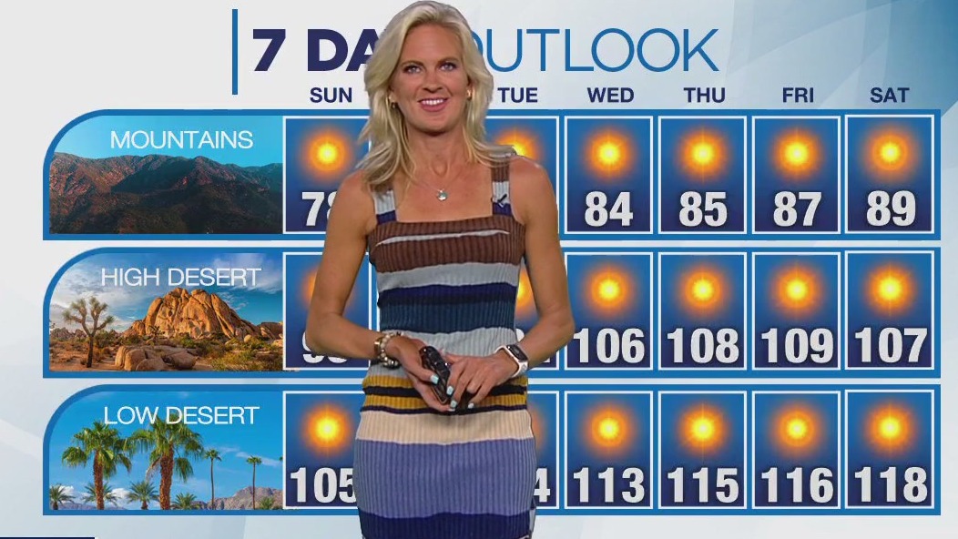 Weather Forecast for Sunday, July 9