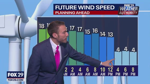 Weather Authority: 6 p.m. Saturday forecast