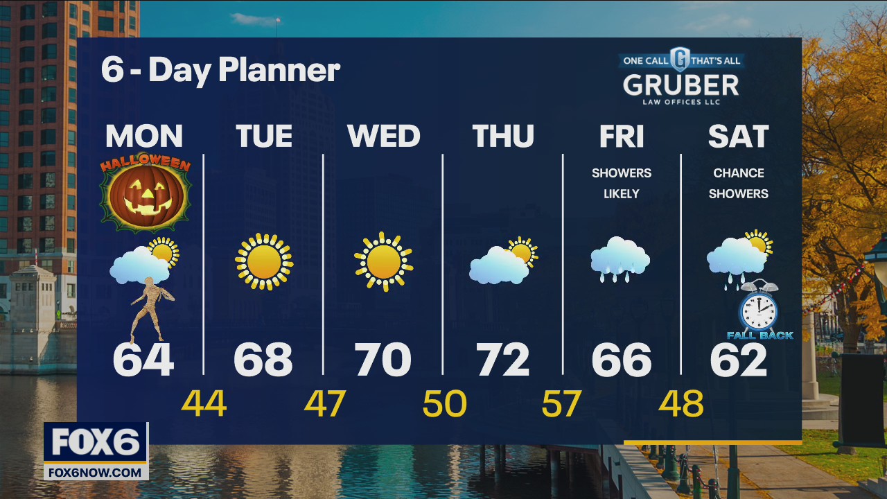 Weather Webcast with Rob Haswell