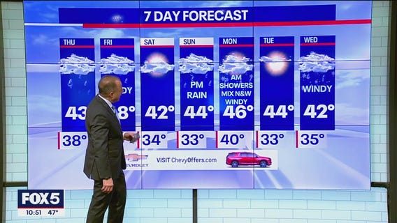 NYC weather forecast
