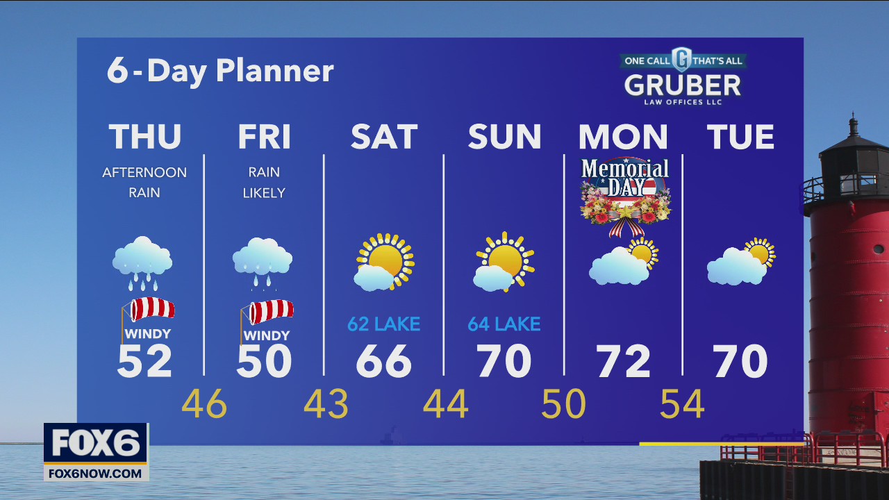 Weather webcast with Rob Haswell