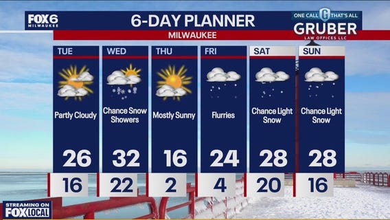 Weather webcast with Rob Haswell