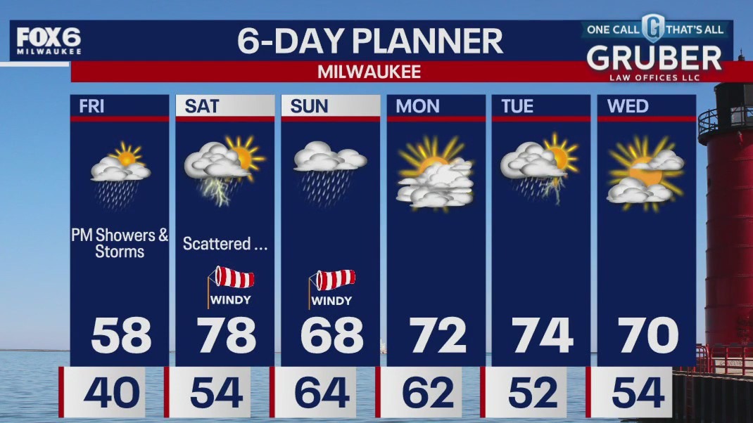 Weather webcast with Rob Haswell