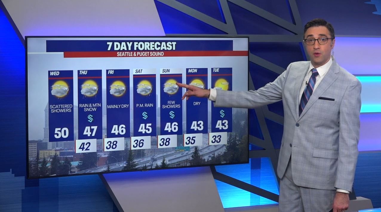 Seattle weather: Scattered showers, mountain snow Thursday