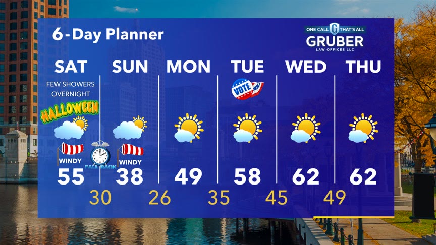 Weather Webcast with Stephanie Barichello