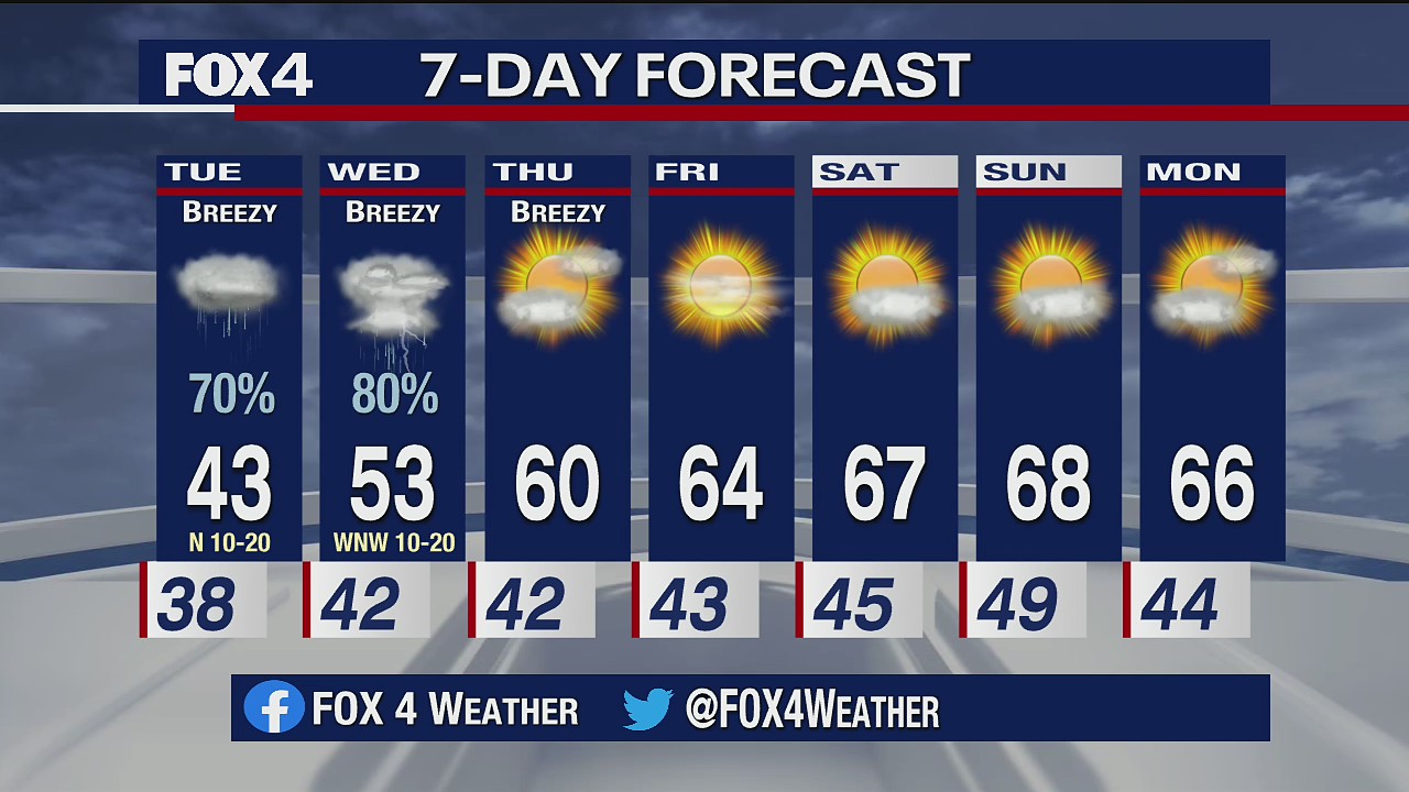 Oct. 26 evening forecast