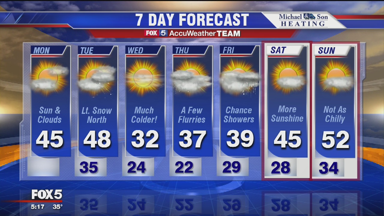 FOX 5 Weather forecast: Monday, December 11 | FOX 5 DC