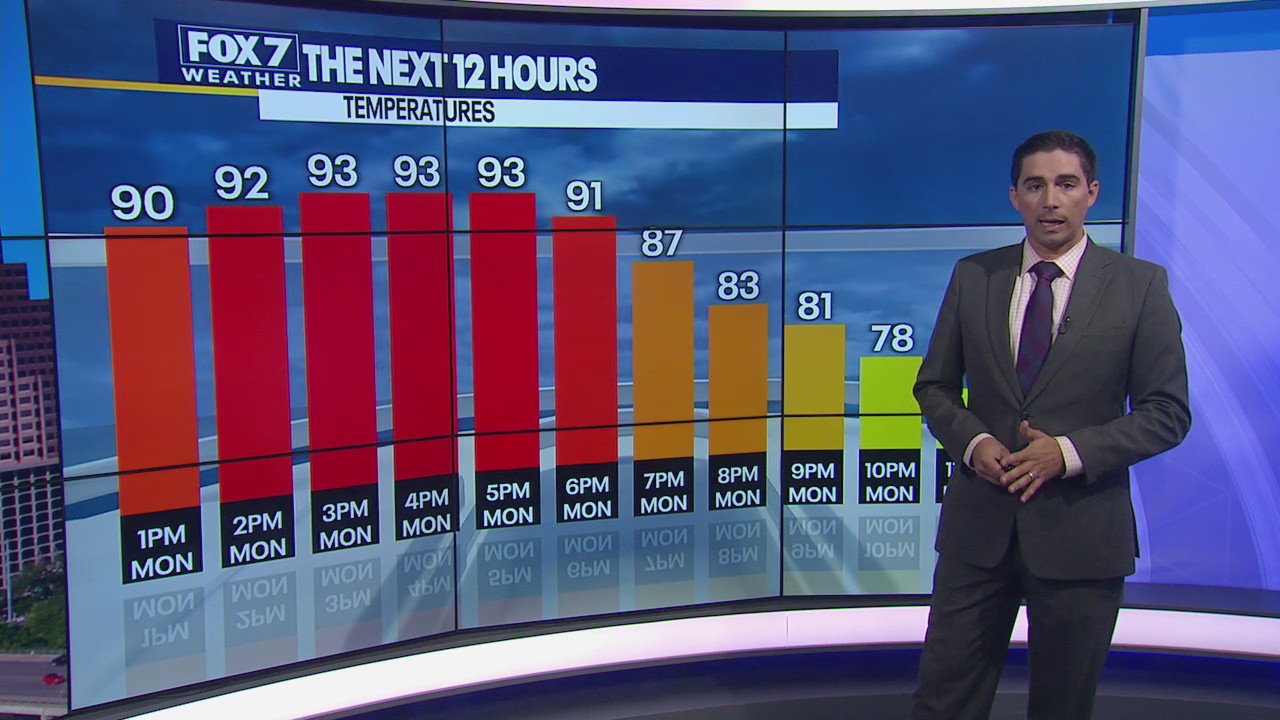 Temperatures in the 90s but mornings will be cool