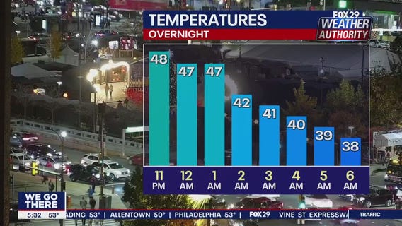 Weather Authority: 5 p.m. Wednesday forecast