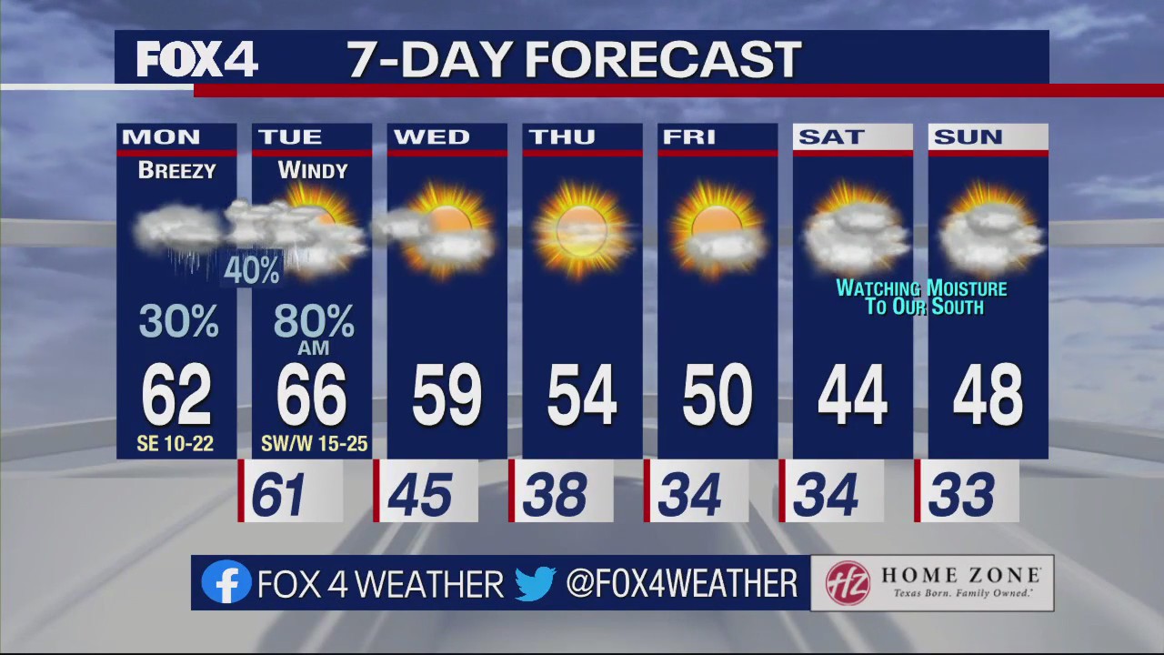 Dallas Weather: Dec. 12 morning forecast