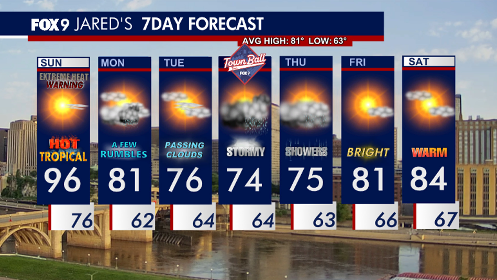 MN weather: Hot & tropical Sunday, wet and cooler temps midweek