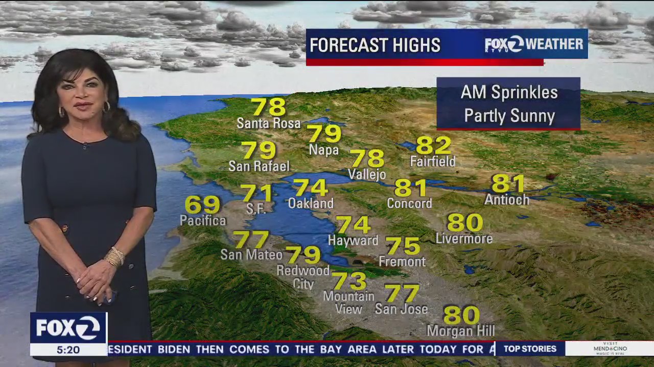 Morning sprinkles, partly sunny
