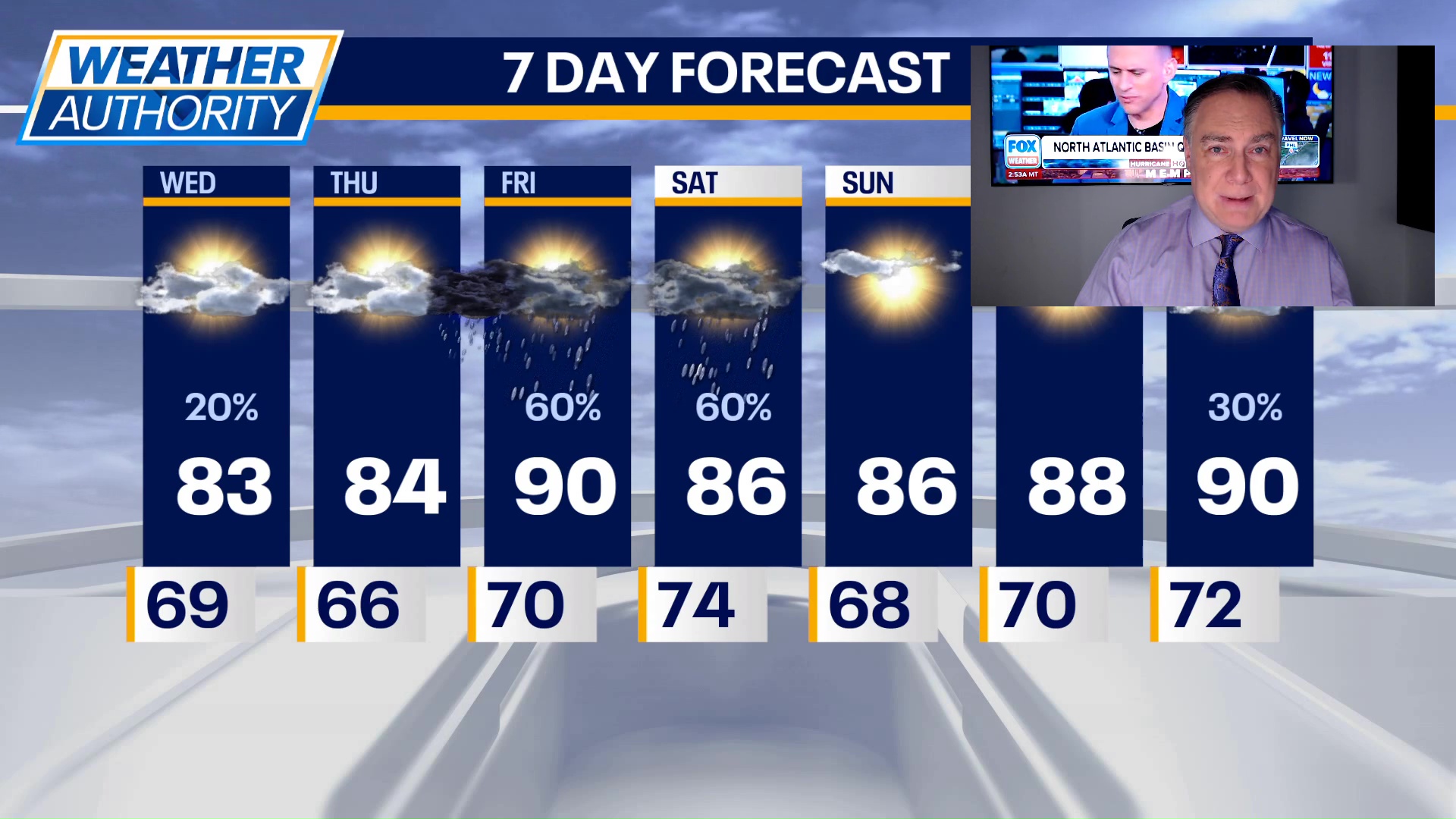 Chicago weather: Wednesday morning forecast