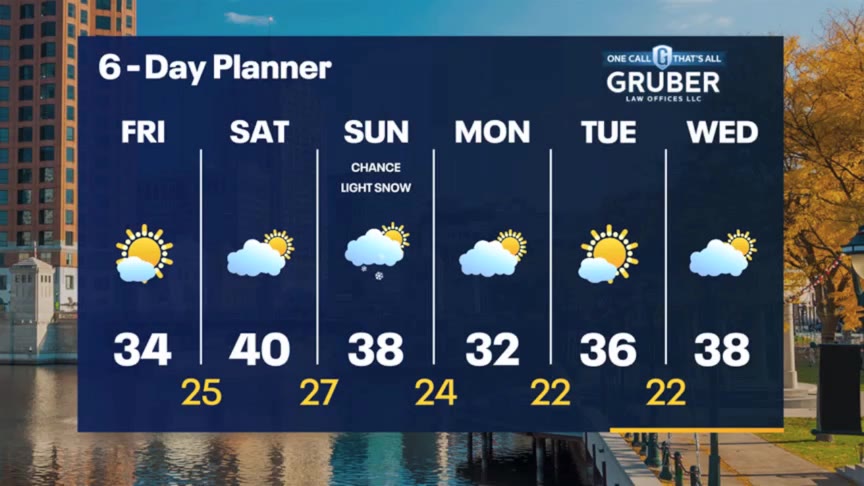 Weather Webcast with Stephanie Barichello