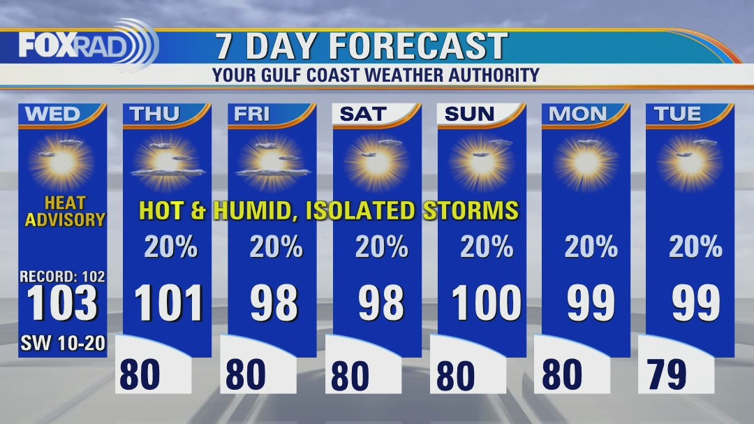 Mostly sunny, very hot Wednesday with highs in the low 100s