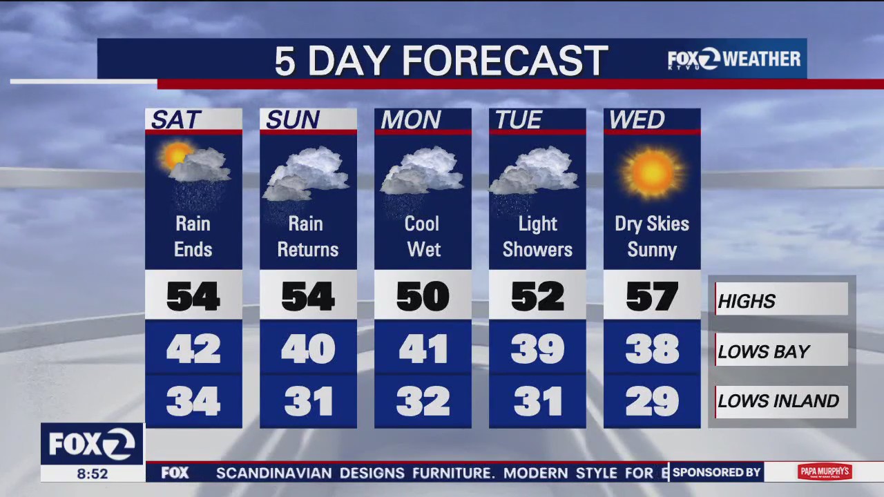 More wet and cold weather expected Sunday and Monday