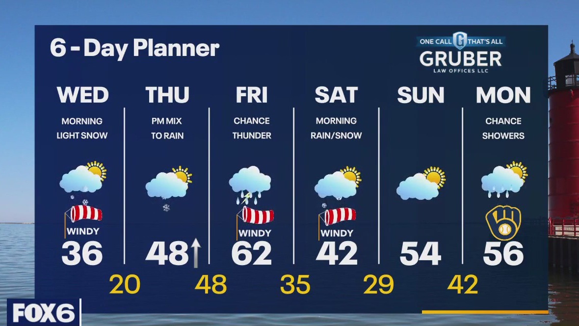 Weather webcast with Rob Haswell
