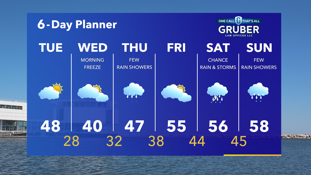 Weather Webcast with Tom Wachs