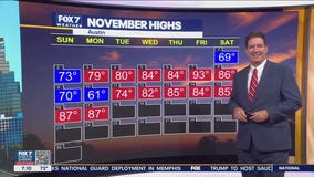Austin weather: Record breaking temperatures today