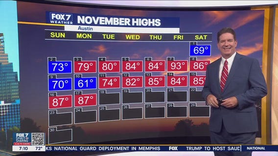 Austin weather: Record breaking temperatures today