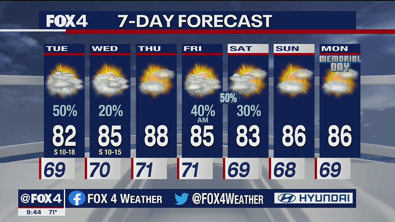 May 24 overnight forecast