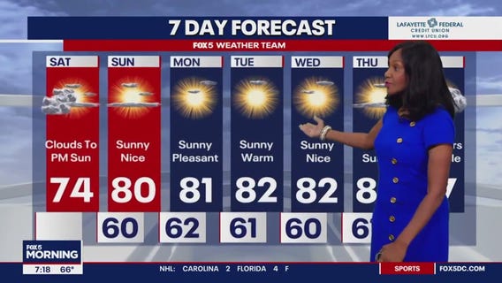 FOX 5: 7-day weather forecast