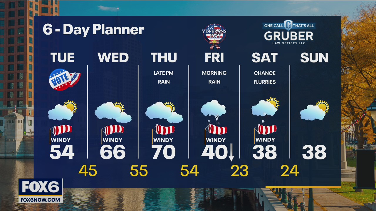 Weather webcast with Rob Haswell