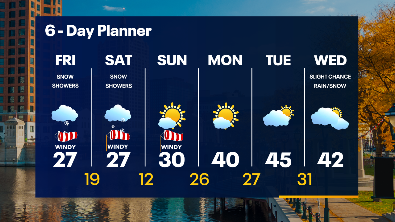 Weather Webcast with Tom Wachs