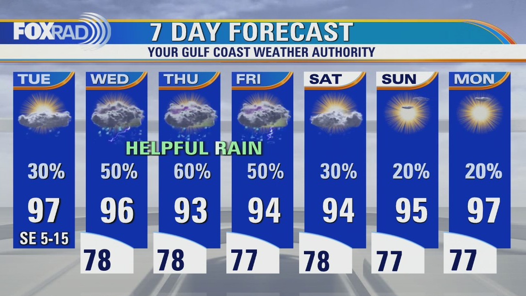 Partly cloudy, hot and humid Tuesday with isolated late day storms