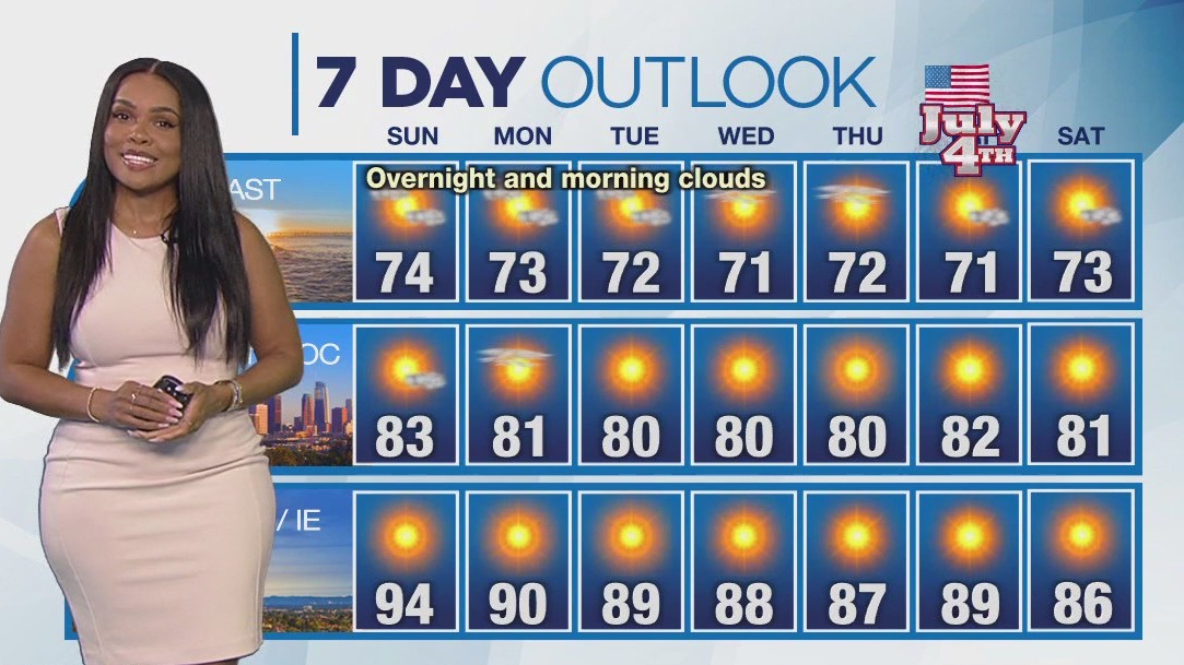 Weather forecast for Sunday, June 29