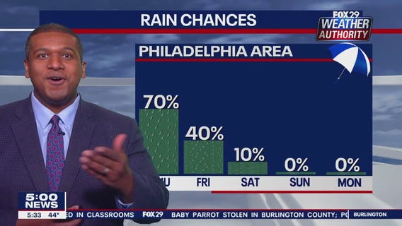Weather Authority: 5 p.m. Wednesday forecast