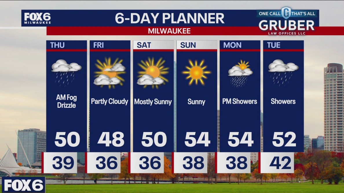 Weather webcast with Rob Haswell
