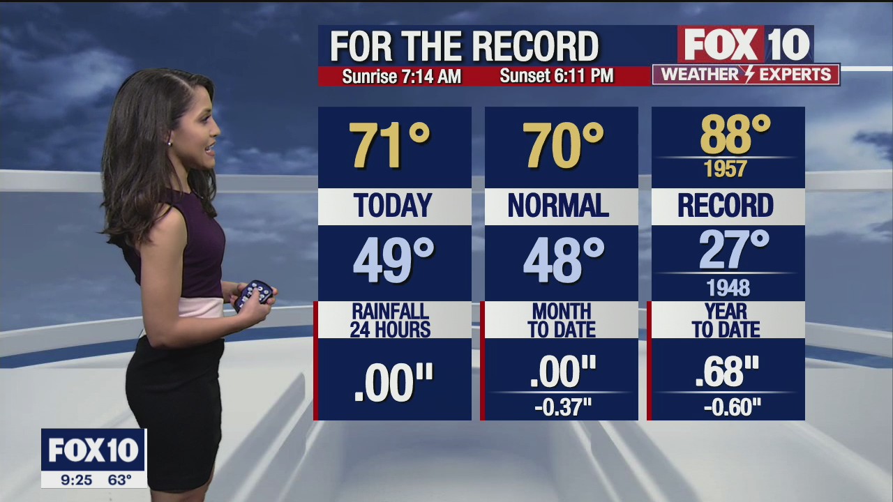 Evening Weather Forecast - 2/13/21