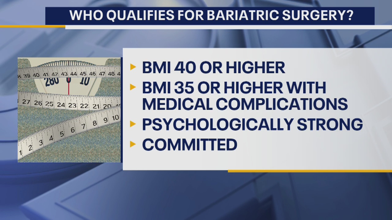 The Doctor Is In: Weight Loss Surgery