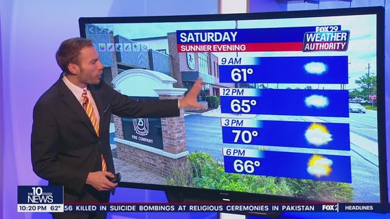 Weather Authority: 10 p.m. Friday forecast