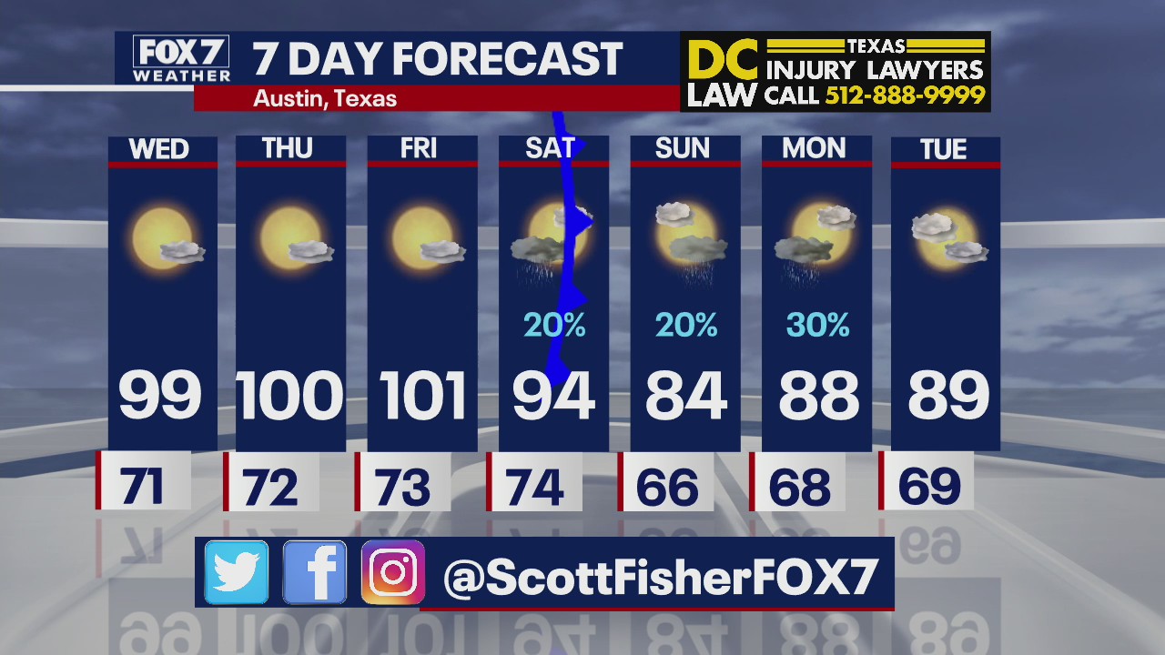 Mostly cloudy skies in Central Texas